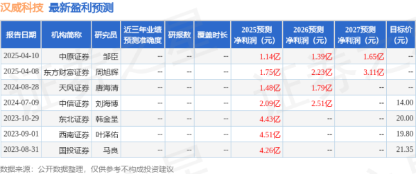简配资 华鑫证券：给予汉威科技增持评级