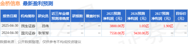 掌心策略 华鑫证券：给予金桥信息买入评级